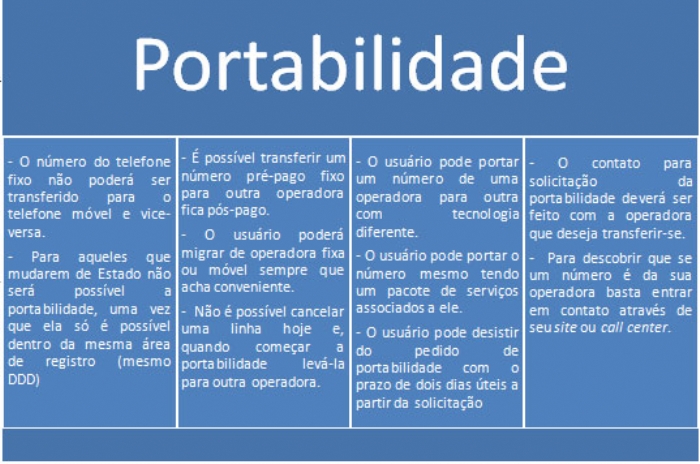 Você Sabe O Que é Portabilidade Numérica? - Infonet Notícias De Sergipe ...