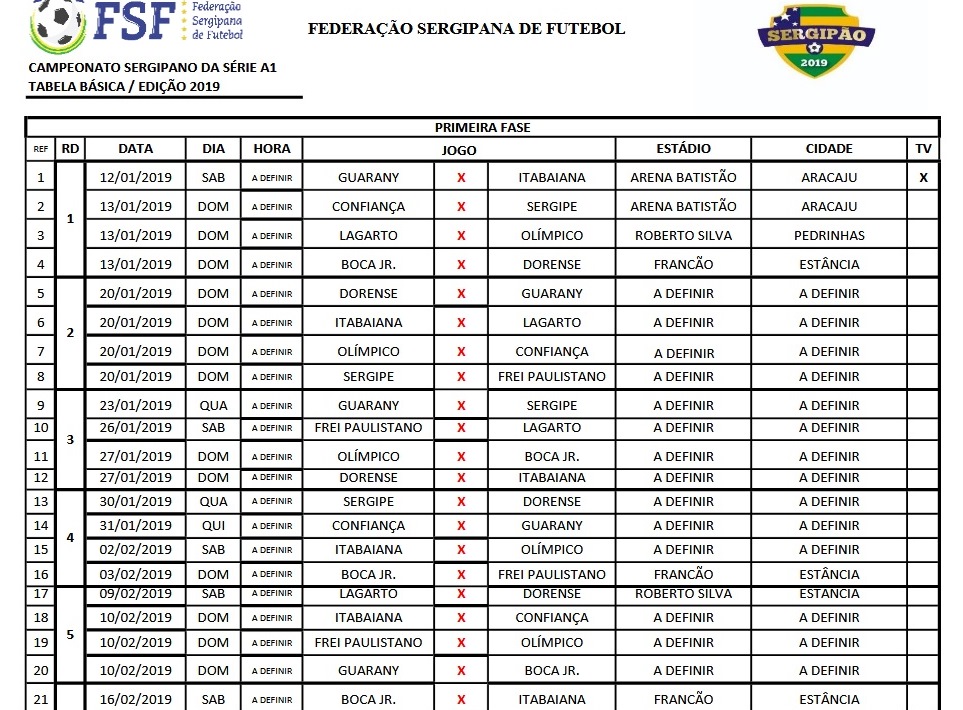 Futsal: Confiança é campeão da Taça Brasil sub-15 - O que é notícia em  Sergipe