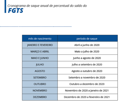 Caixa divulga calendário de saques do FGTS - O que é notícia em Sergipe