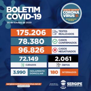 Boletim Epidemiológico do casos da Covid-19 em Sergipe