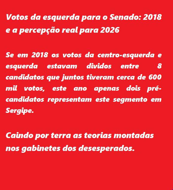 Eleições Sergipe: Análise de votos para o Senado em 2018 e projeções para 2026