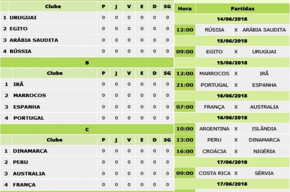 Confira os resultados do primeiro dia de jogos da Copa do Mundo de