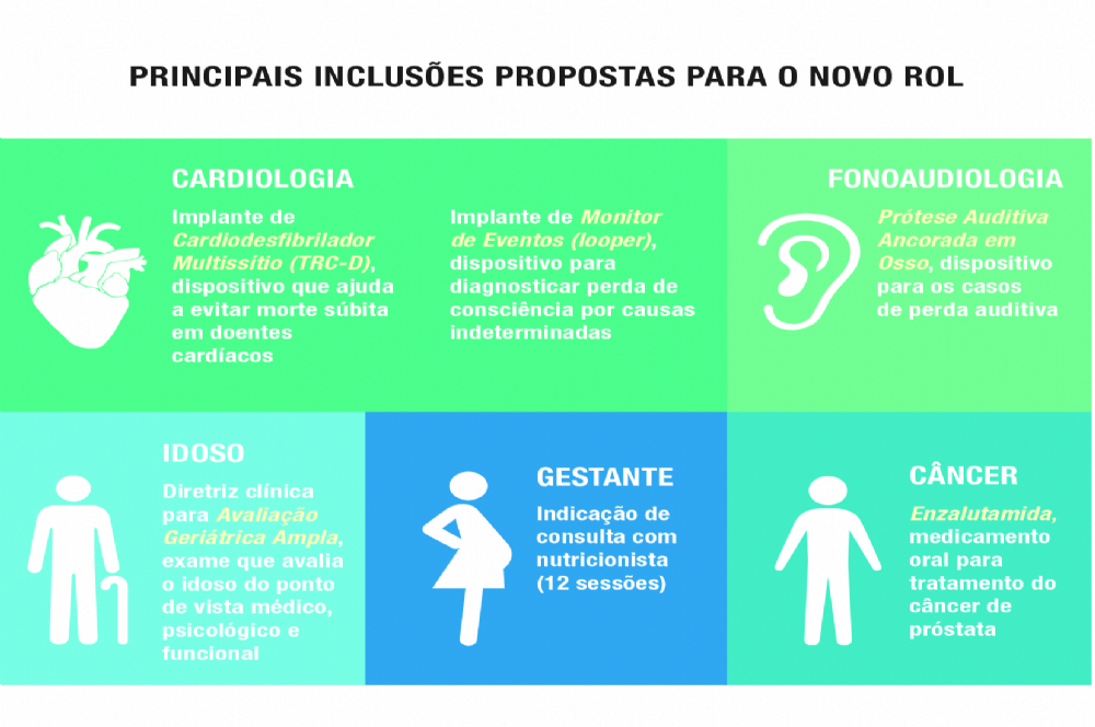 ANS atualiza formulário eletrônico de contribuições para o Rol de Coberturas