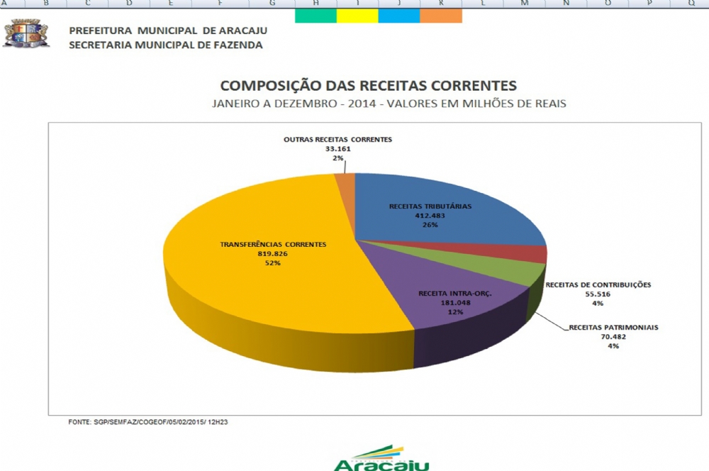 Serviços Gráficos em Sergipe: janeiro 2014