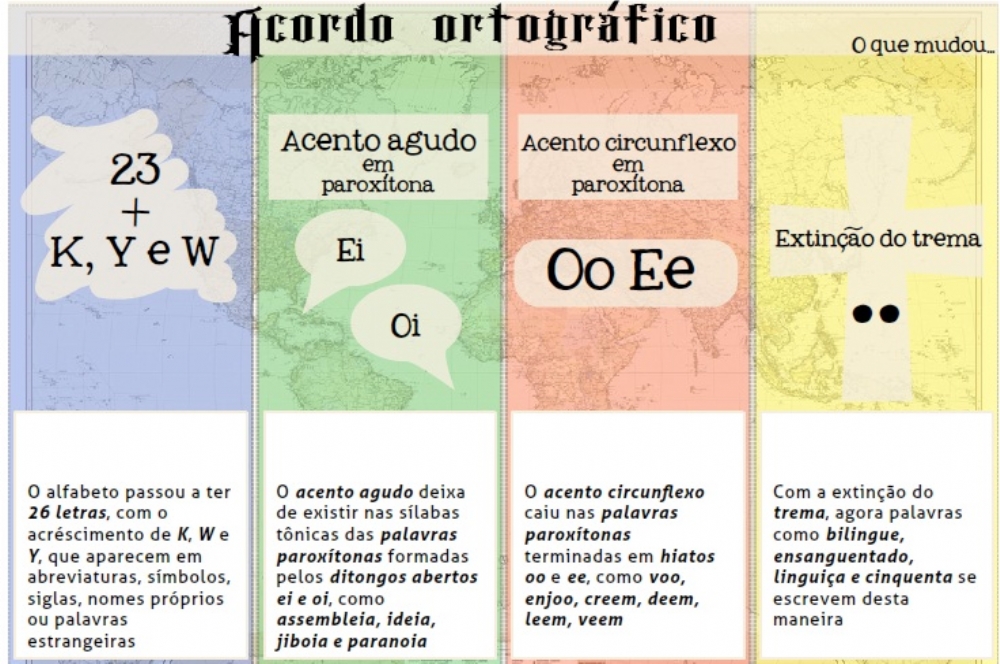 Acento agudo: o que é, regras, novo acordo ortográfico - Português